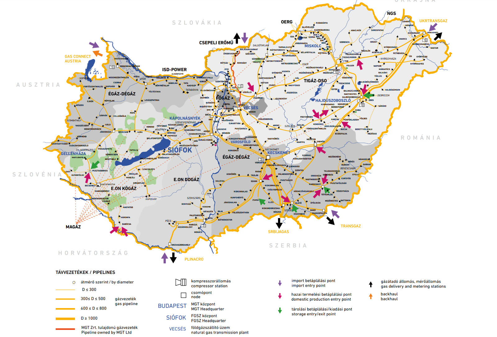 A magyar gázhálózatról: a földgáz útja a felhasználókig